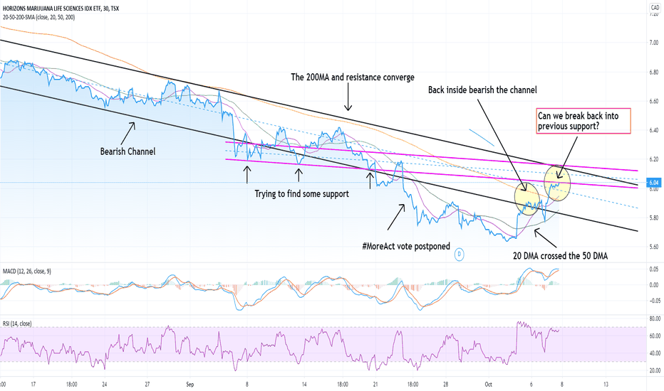 HMMJ Stock Fund Price and Chart — TSXHMMJ — TradingView