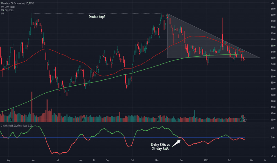 MRO Stock Price and Chart — NYSEMRO — TradingView