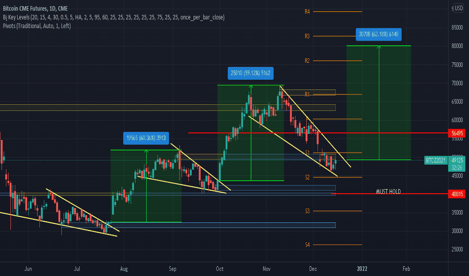 Page 86 BTCUSD Futures Contract (May 2024) Trade Ideas — OKX