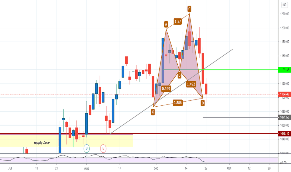 TITAN Stock Price and Chart — NSETITAN — TradingView
