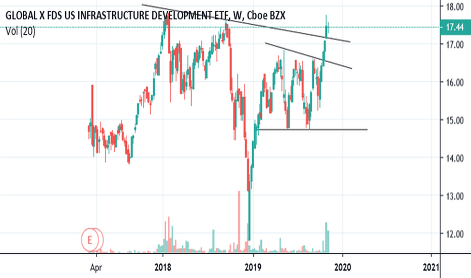 PAVE Stock Fund Price and Chart — AMEXPAVE — TradingView