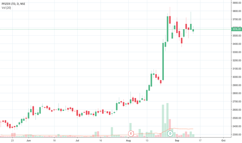 Pfizer Stock Cost Pfizer NYSEPFE Stock Price up 7.7 on Vaccine
