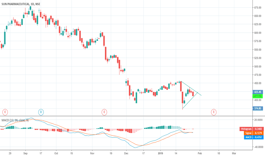 SUNPHARMA Stock Price and Chart — NSESUNPHARMA — TradingView