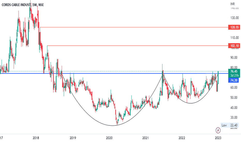 CORDSCABLE Stock Price and Chart — NSECORDSCABLE — TradingView — India