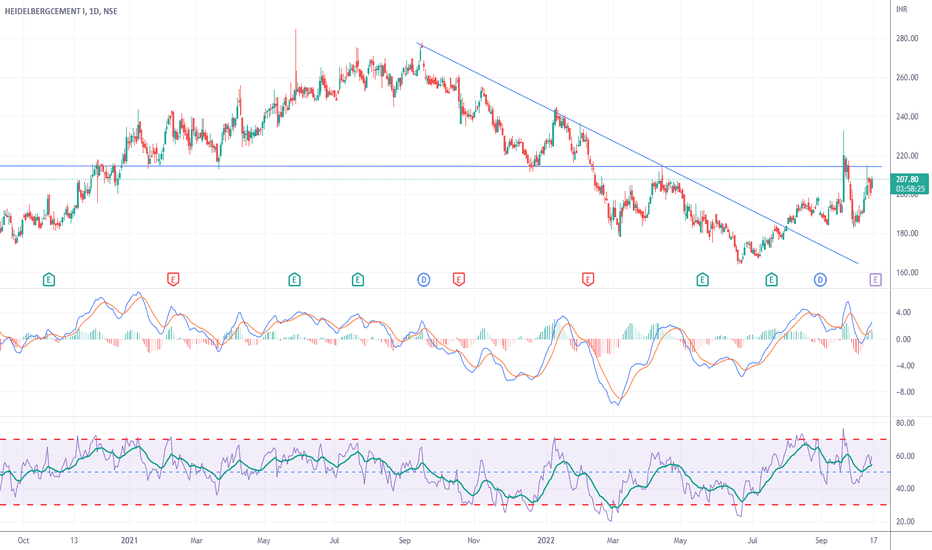 HEIDELBERG Stock Price and Chart — NSEHEIDELBERG — TradingView — India