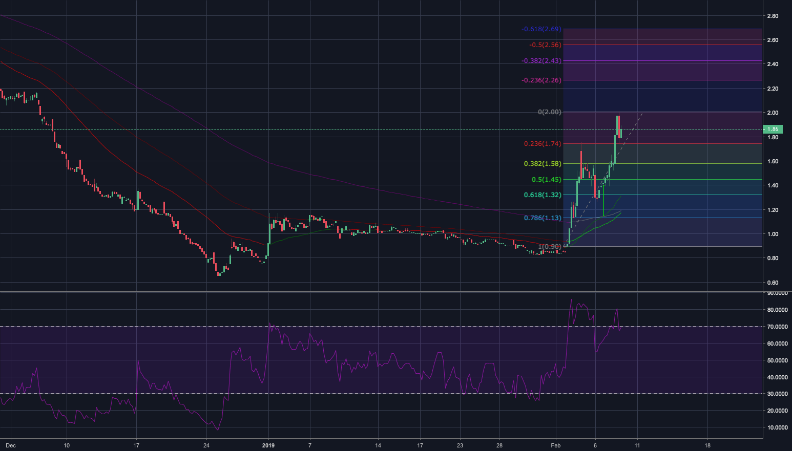 Melinta Therapeutics MNLT Continued Breakout for NASDAQMLNT by