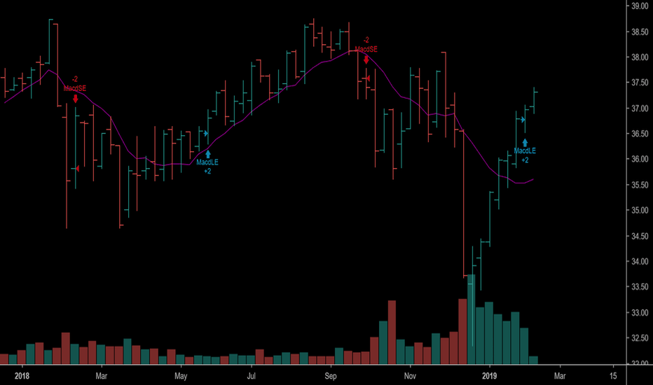 SPYD Stock Fund Price and Chart — AMEXSPYD — TradingView