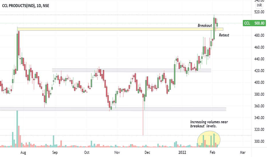 CCL Stock Price and Chart — NSECCL — TradingView — India