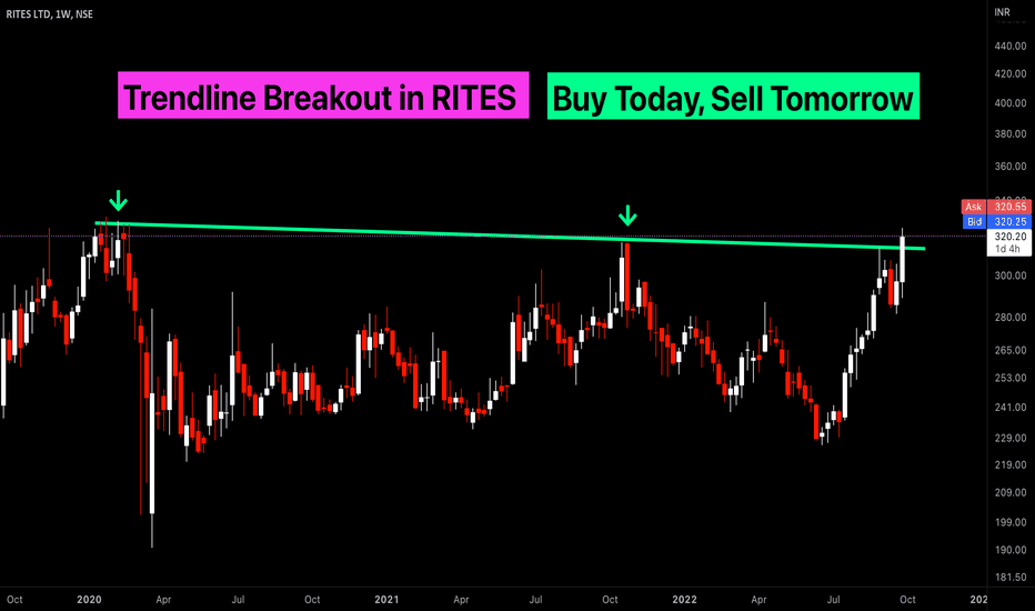 RITES Stock Price and Chart — NSERITES — TradingView — India