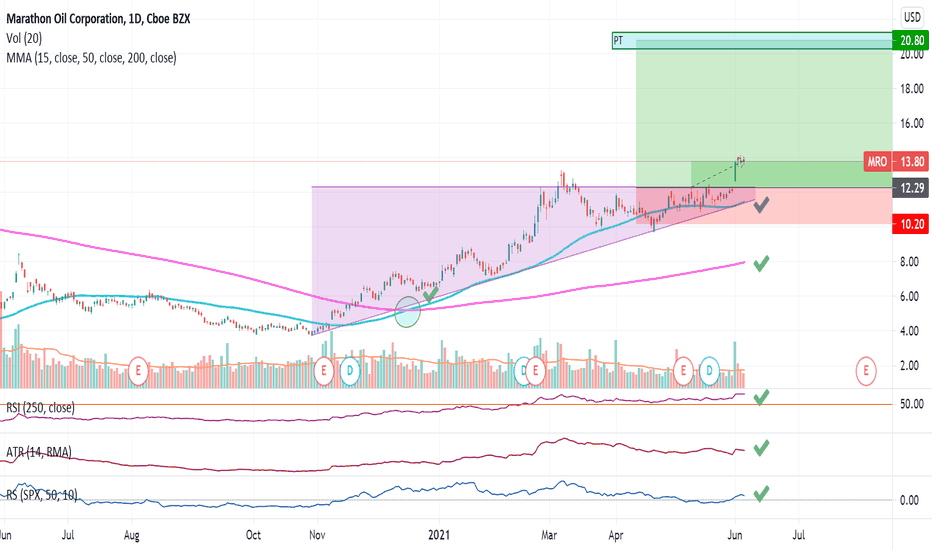 MRO Stock Price and Chart — NYSEMRO — TradingView