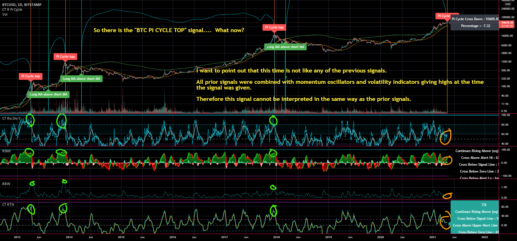 The Most Accurate Buy Sell Signal Indicator in.