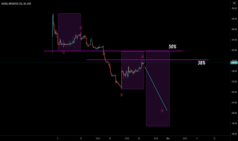 Angelbroking — TradingView — India