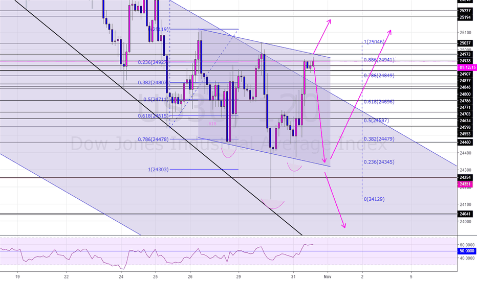 Dow Jones 30 Industrial Average Charts NetDania