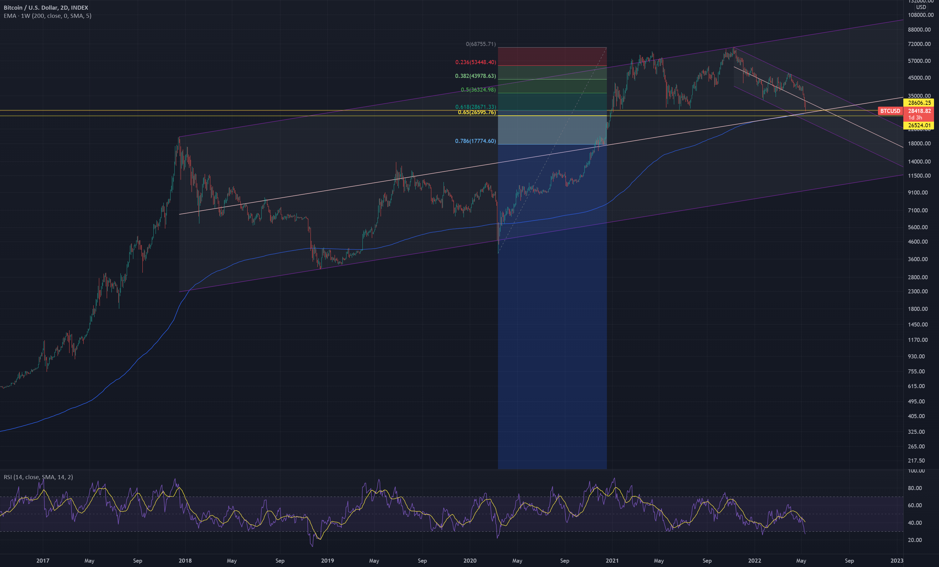 Bitcoin price is in the Fib Golden Pocket for INDEXBTCUSD by MrAndroid — TradingView