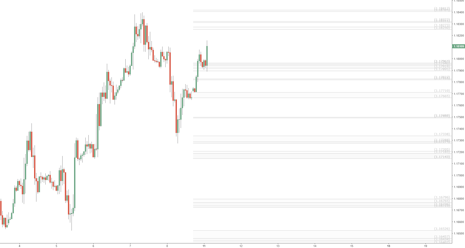 EuroMotif tarafından FXEURUSD sembolü için EURUSD