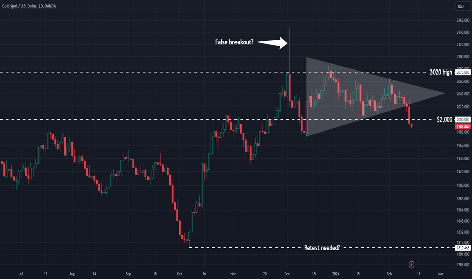TradeStation — Trading Ideas and Insights — TradingView