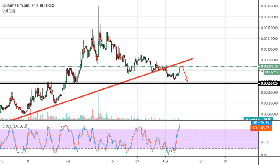 How To Clear Tradingview Chart Acl Rsi Technical Analysis Futbalová