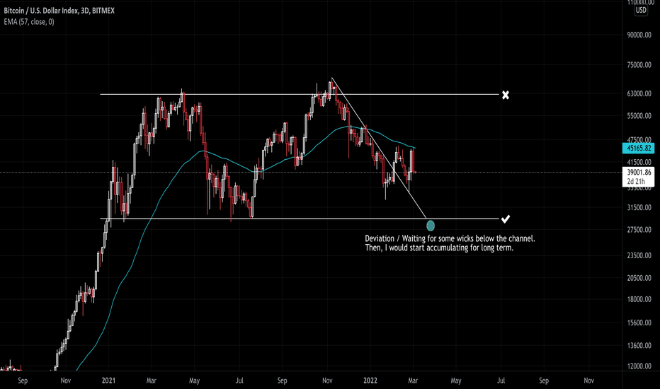 XBT — Bitcoin to US Dollar Index Price Chart — TradingView