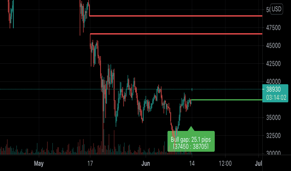 LEAD1! Charts and Quotes — TradingView — India