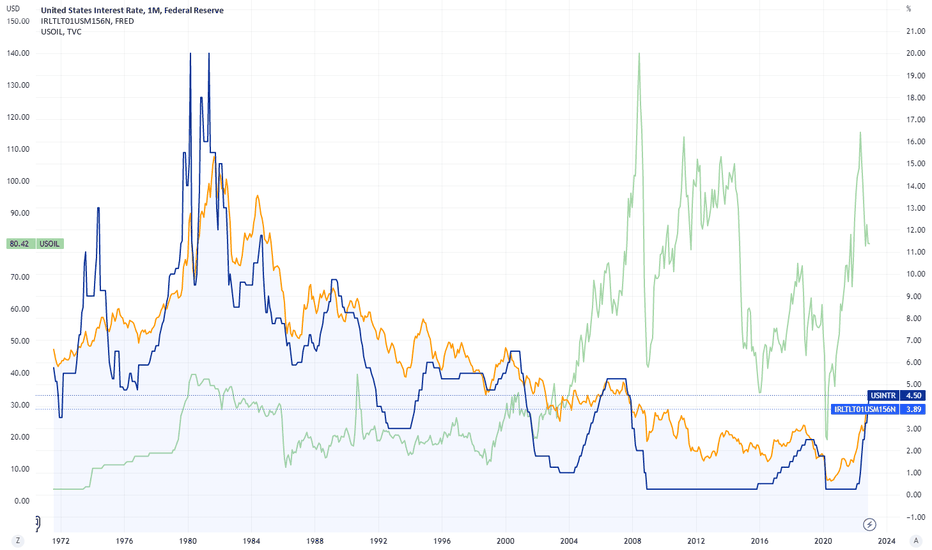 United States Interest Rate (ECONOMICSUSINTR) — Historical Data and