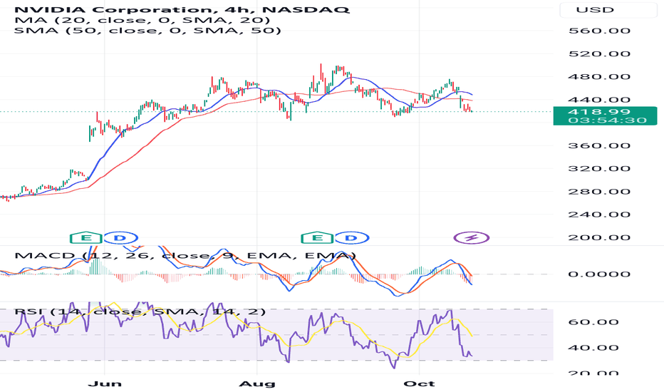Nvidia Stock Price Live