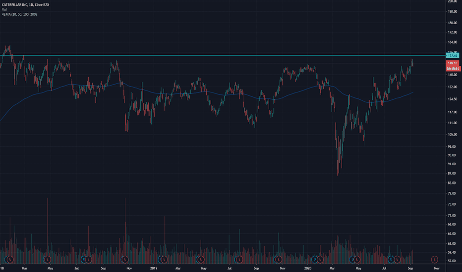 CAT Stock Price and Chart — NYSECAT — TradingView — India
