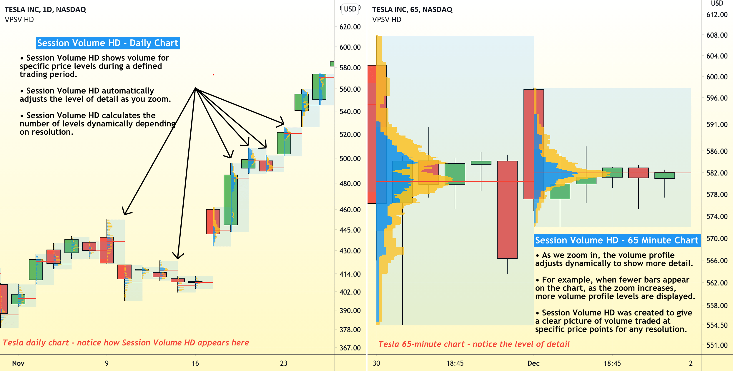 How to use Session Volume HD to study price and volume for NASDAQTSLA