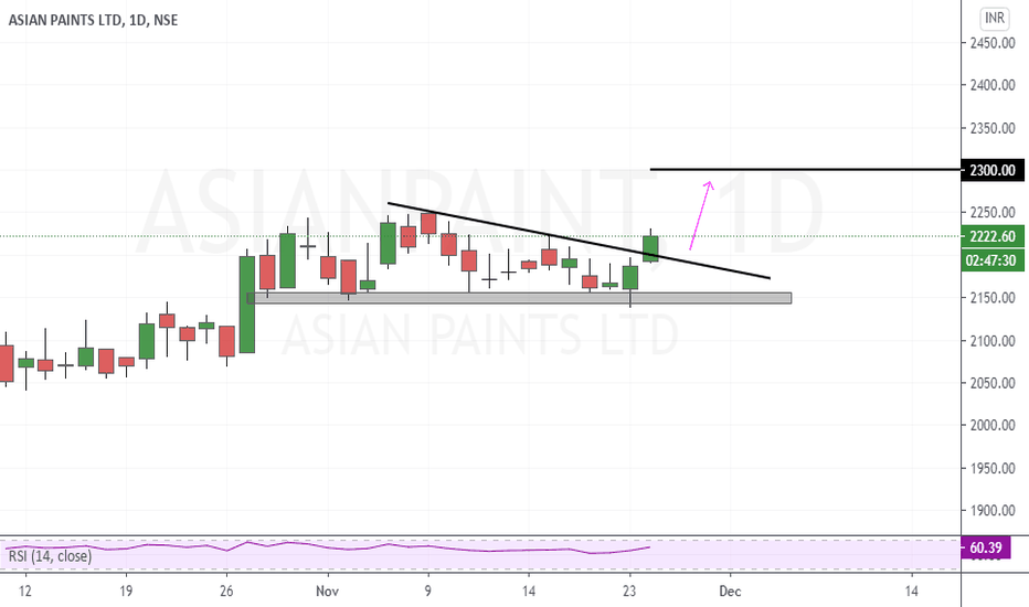 ASIANPAINT Stock Price and Chart — NSEASIANPAINT — TradingView