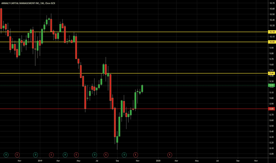 NLY Stock Fund Price and Chart — NYSENLY — TradingView