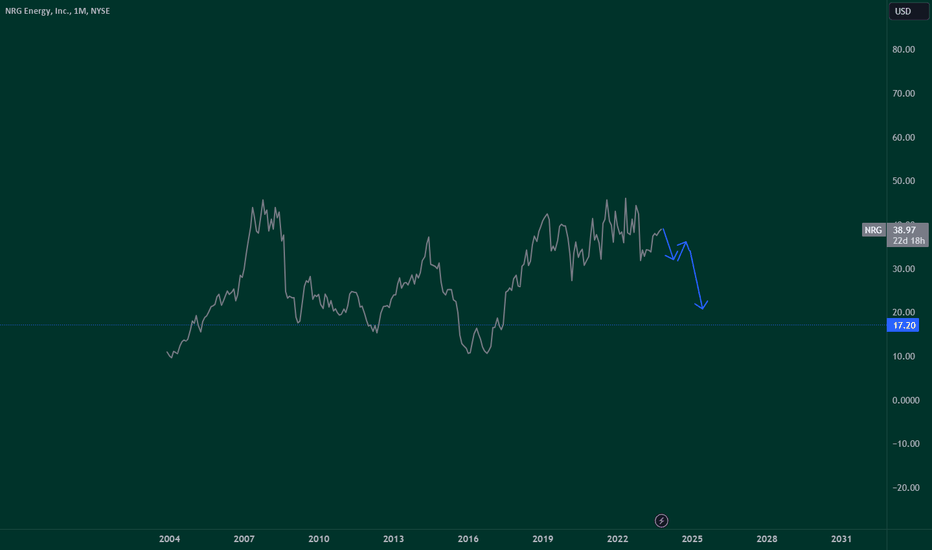 NRG Stock Price and Chart — NYSENRG — TradingView