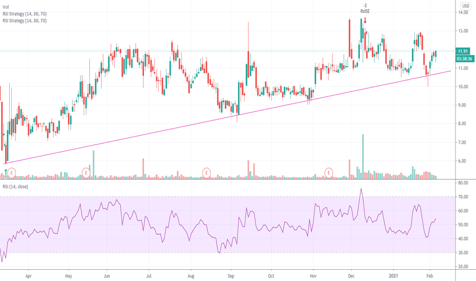 HOOK Stock Price and Chart — NASDAQHOOK — TradingView