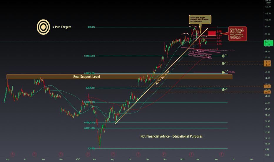 Pinterest Stock Price and Chart — NYSEPINS — TradingView