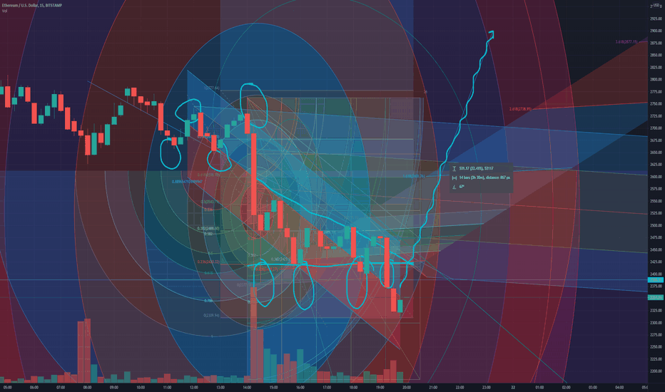 Safe Galaxy Crypto Price Prediction / Bitcoin Price Prediction For 2021