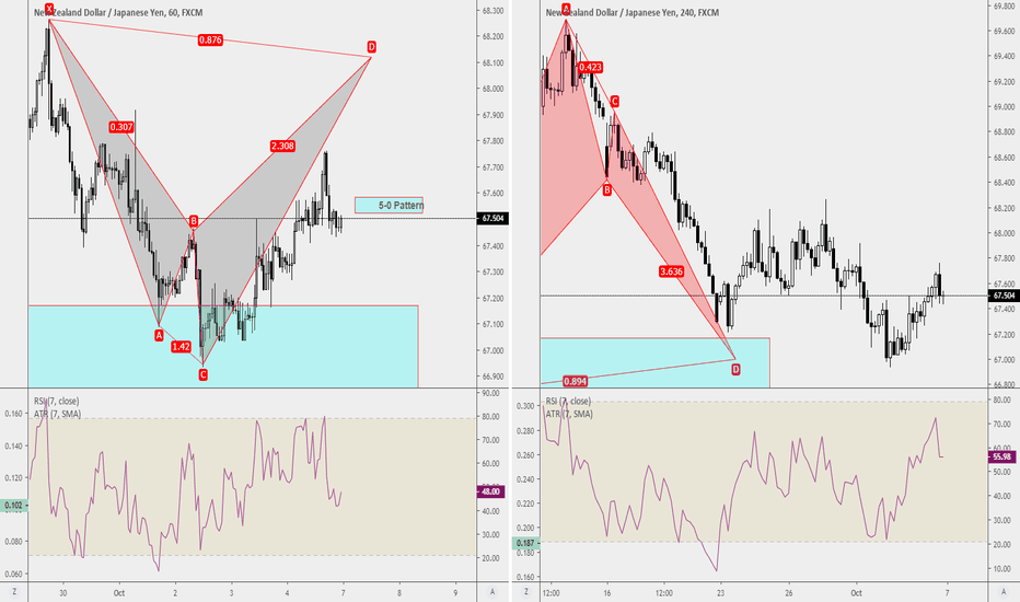 mansfield stock charts