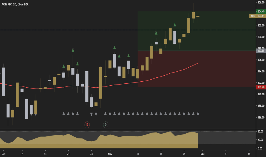 Aon Affinity Travel Insurance Reviews