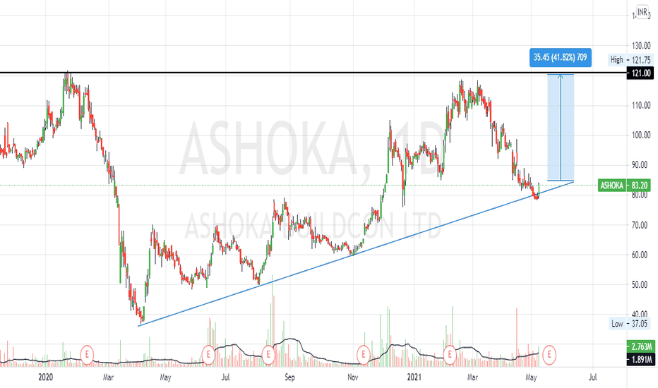 ASHOKA Stock Price and Chart — NSEASHOKA — TradingView — India