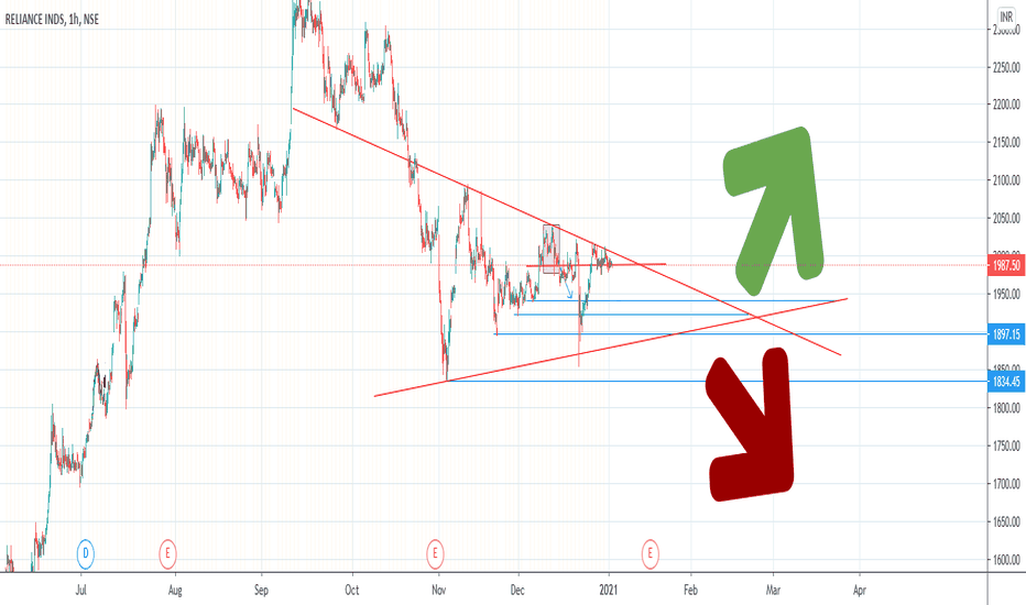 RELIANCE Stock Price and Chart — NSERELIANCE — TradingView
