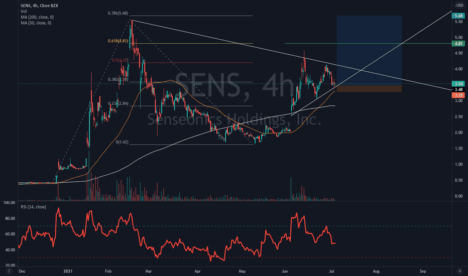 SENS Stock Price and Chart — AMEXSENS — TradingView