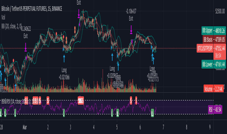 Best Tradingview Indicator for Scalping Trading YouTube