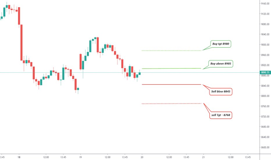 Yahoo Finance Nifty Intraday Chart Candlestick Reversal Patterns Day