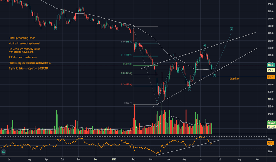 Parallel Channel — Chart Patterns — TradingView — India