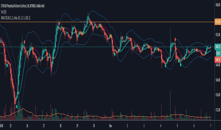 Jurik — Indicators and Signals — TradingView