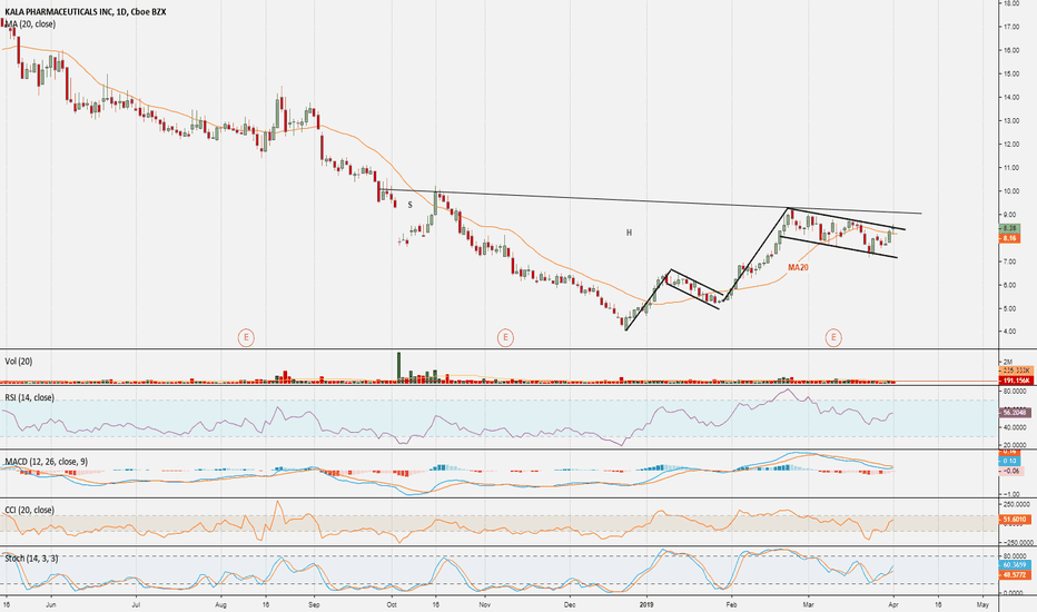 KALA Stock Price and Chart — NASDAQKALA — TradingView