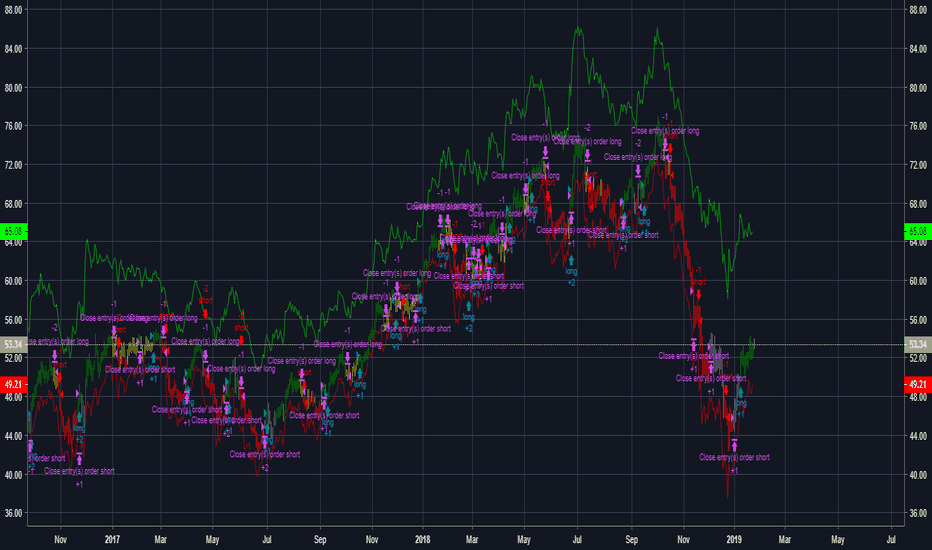 Tradingview Ann Strategy Purple Trading Indicators