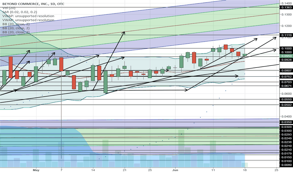 BYOC Stock Price and Chart — OTCBYOC — TradingView