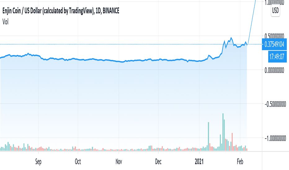 Enjin Coin Price Inr Cute Images
