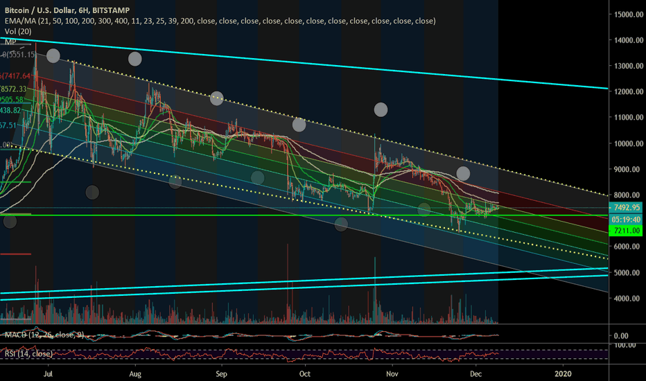 Moon Phases — TradingView