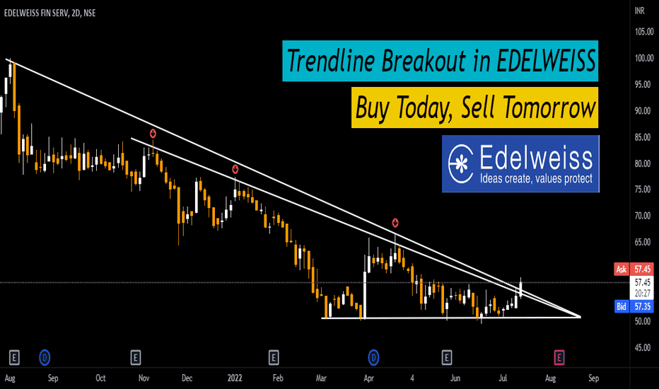EDELWEISS Stock Price and Chart — NSEEDELWEISS — TradingView — India