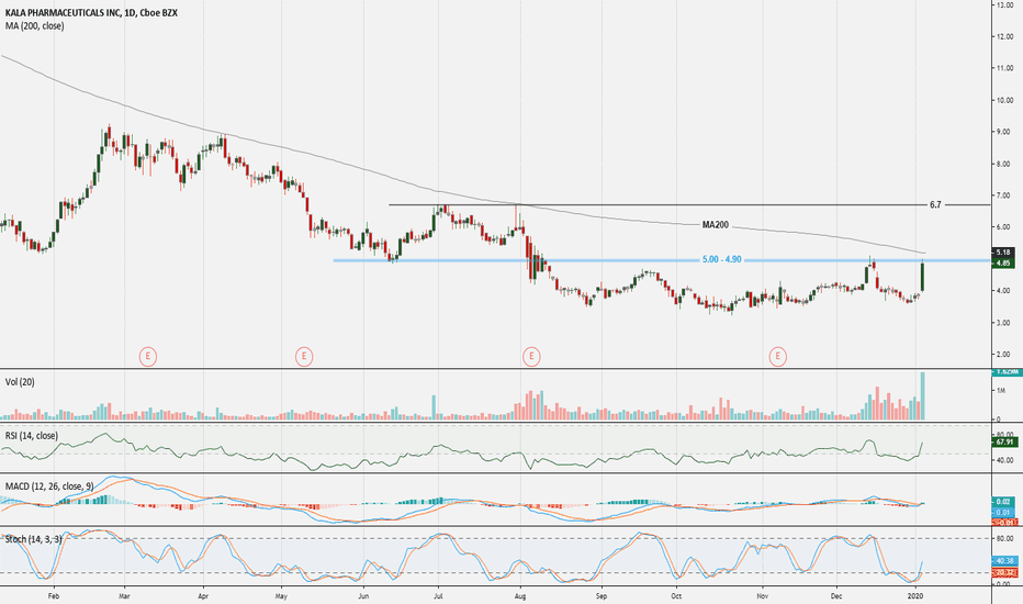 KALA Stock Price and Chart — NASDAQKALA — TradingView