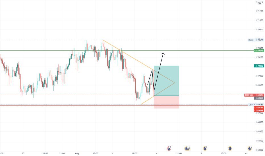 Tradingview real time data : r/TradingView reddit.com
